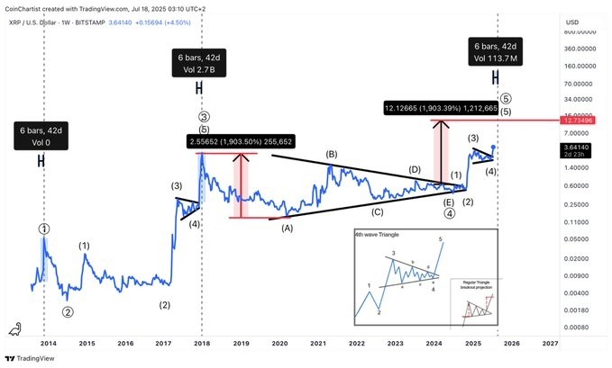 XRP price analysis chart. Source: TradingView