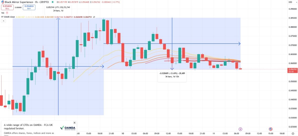 mirror-price-pump-dump