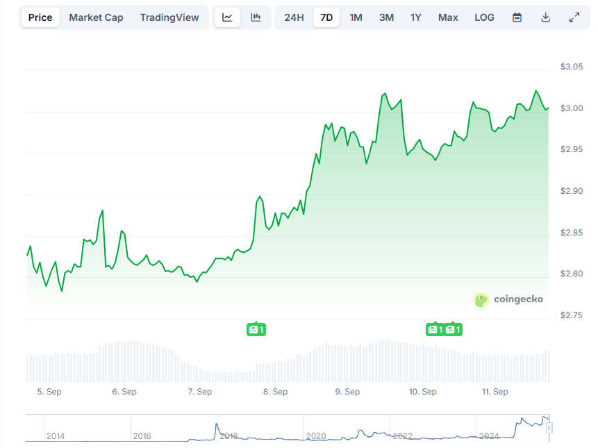 Opera Снимок_2025-09-11_170222_www.coingecko.com