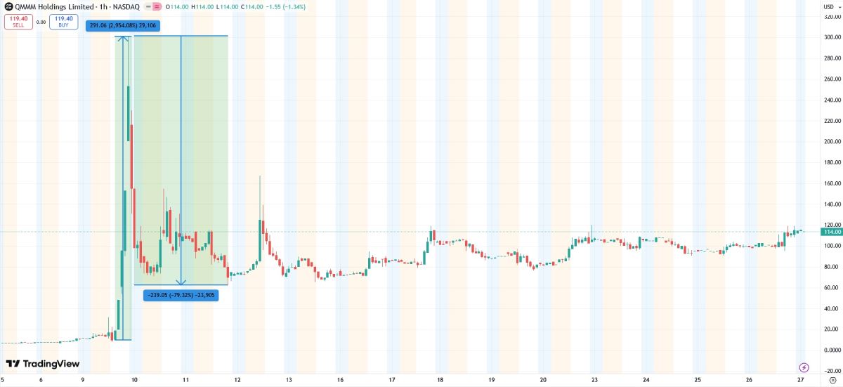qmmm-price-30-september