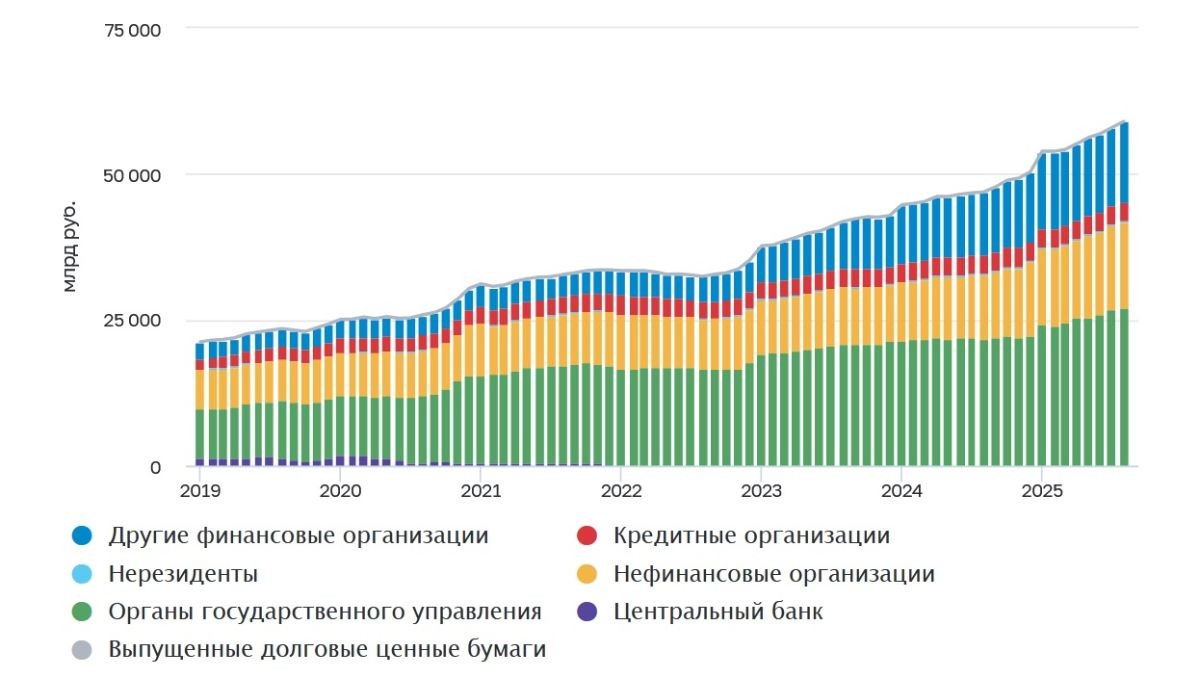 russia-bonds-change