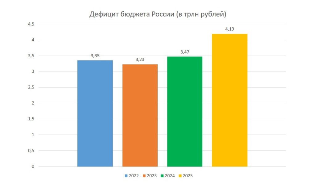 russia-budget-deficitis