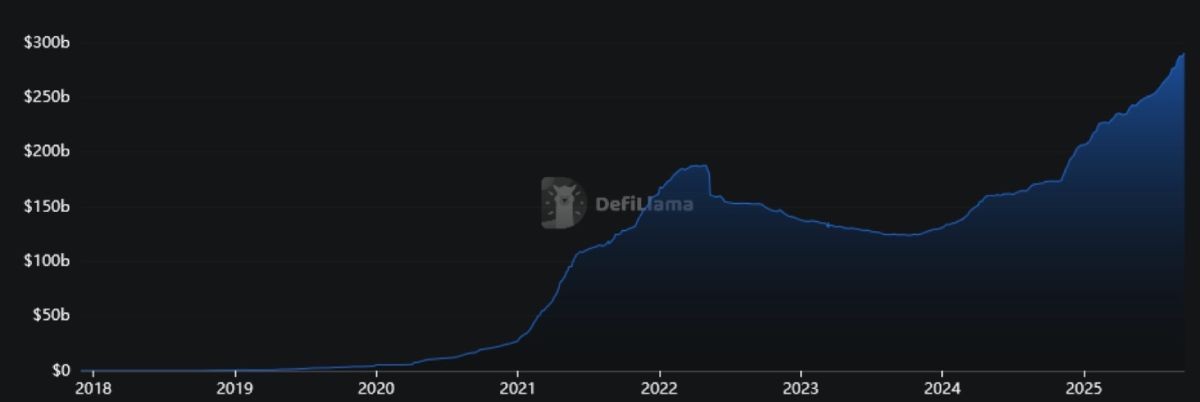 stablecoins-market-cap-change