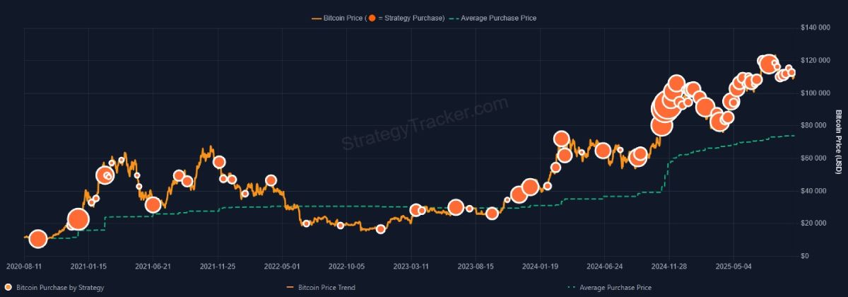 strategy-btc-buys-29-september