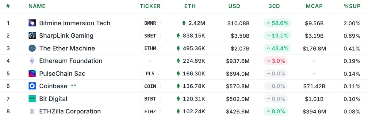 top-8-eth-tresuries-23-september
