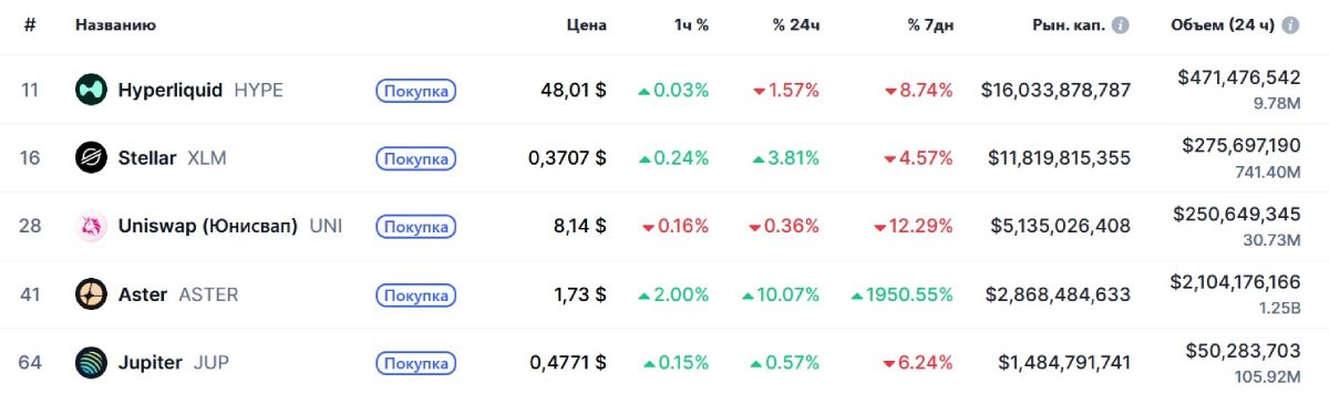 top-dex-crypto