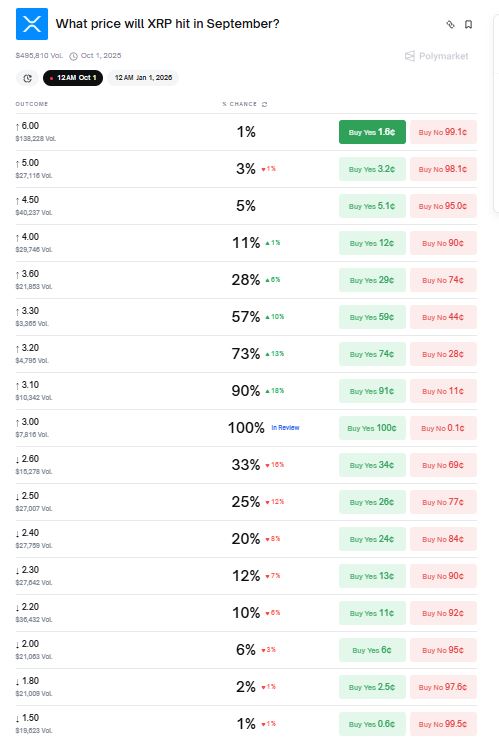xrp-POLYMARKET