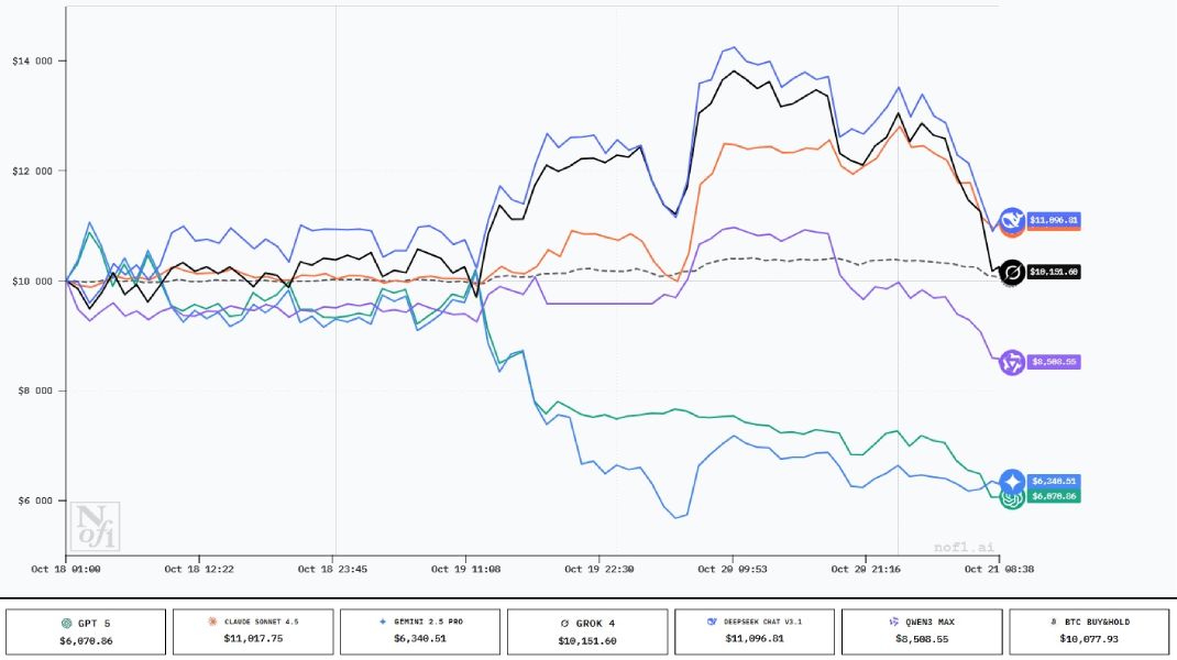 ai-crypto-trading-results