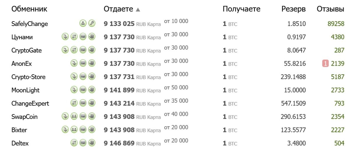 bestchange-btc-price