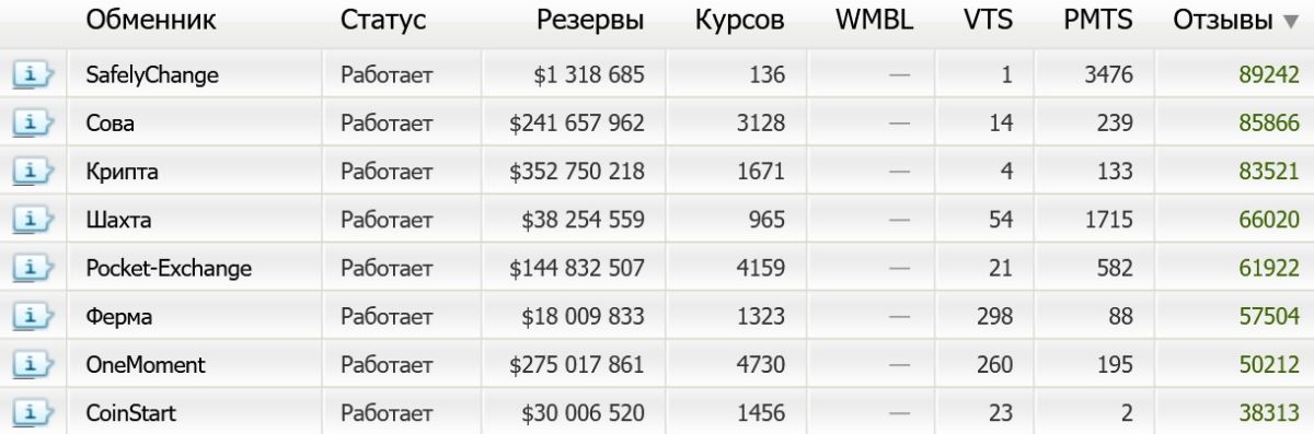 bestchange-list-of-exchanges