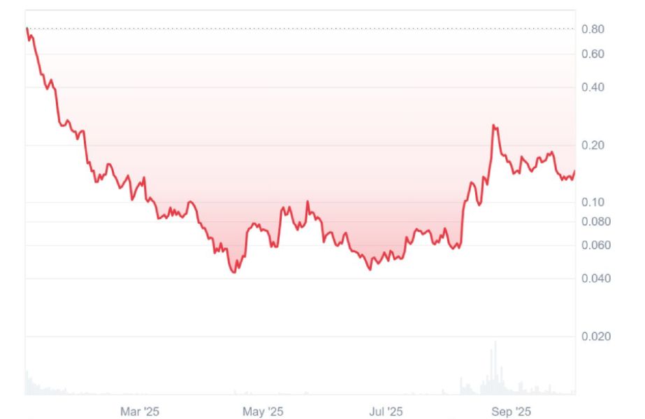 bio-price-drop