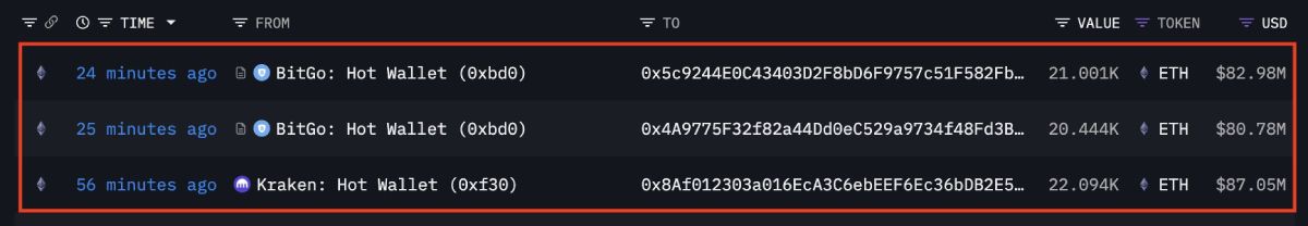 bitmine-eth-buys-20-october