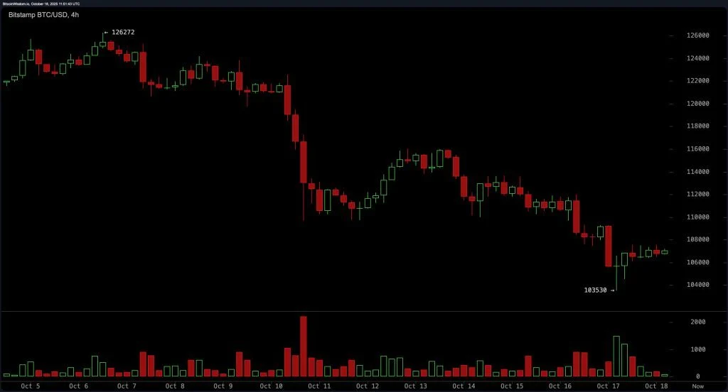 bitstamp_btc_usd-sat_18_oct_07_2