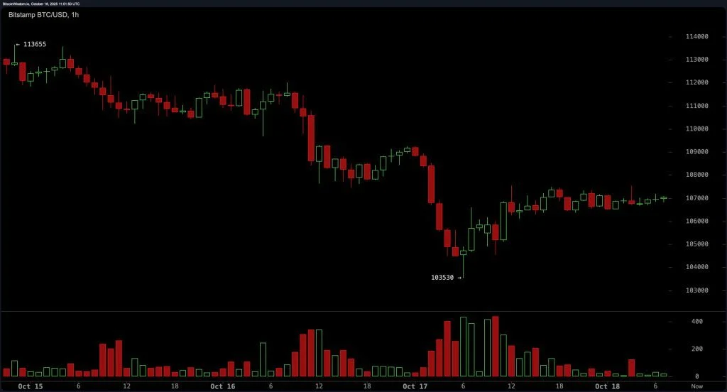 bitstamp_btc_usd-sat_18_oct_07_51_49_3
