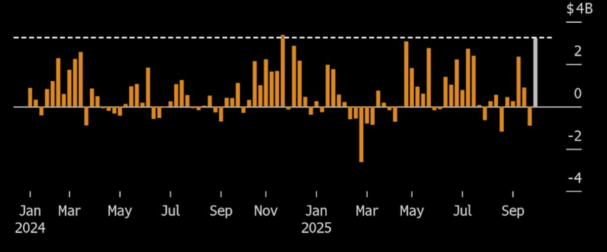 btc-etf-weekly-flows-7-october