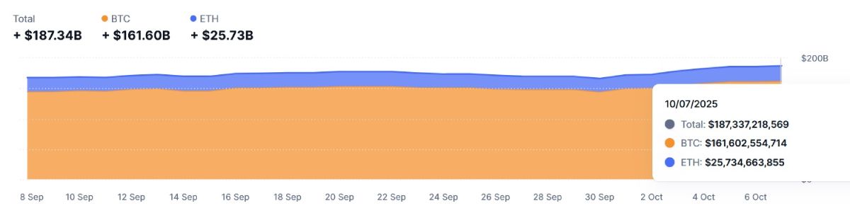 btc-eth-etf-market-cap-7-october