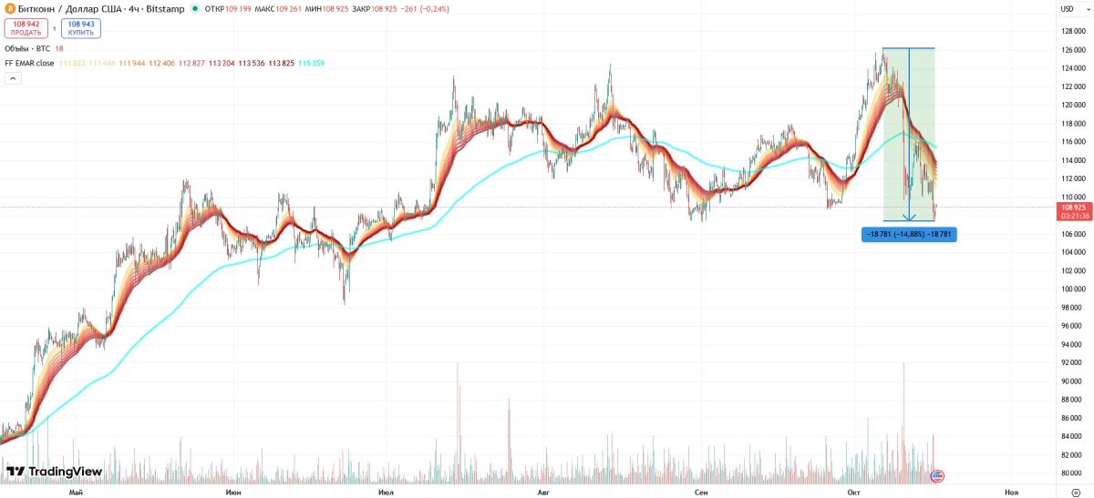btc-price-17-october