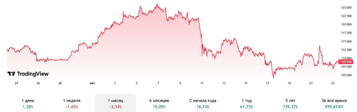 btc-price-23-october