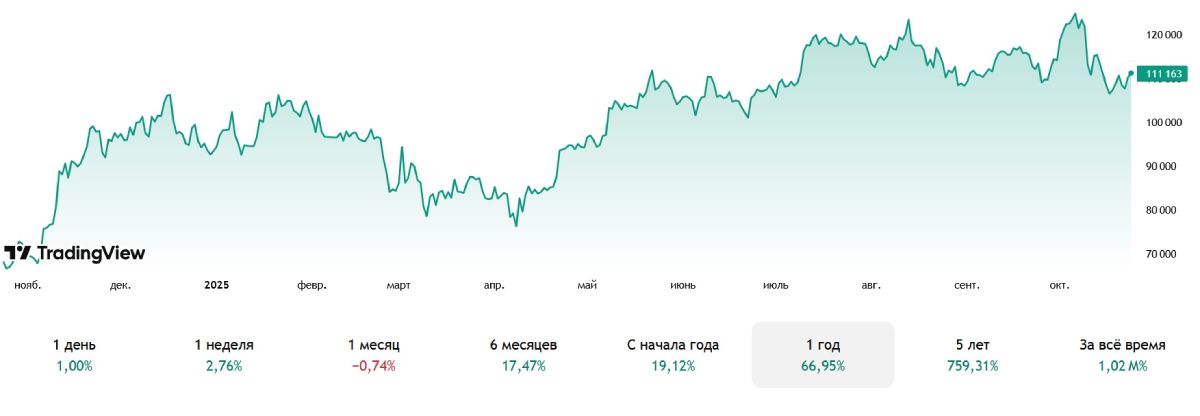 btc-price-24-october