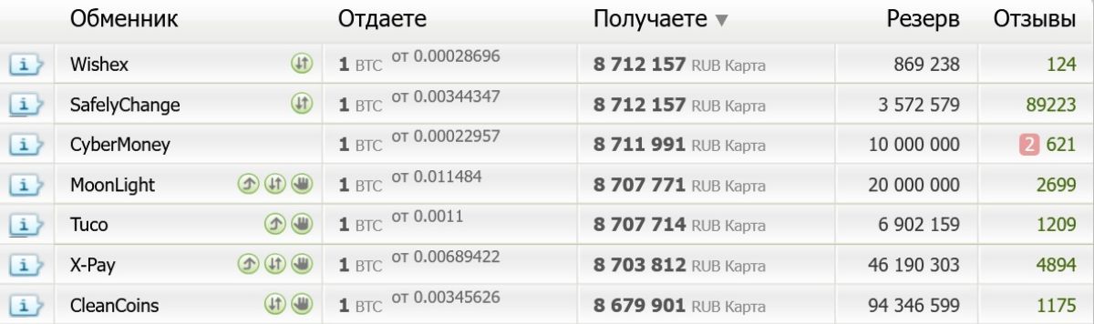 btc-price-best-change