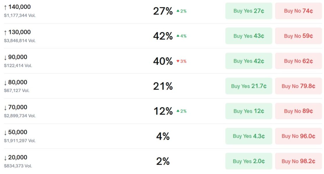 btc-price-chance-2025
