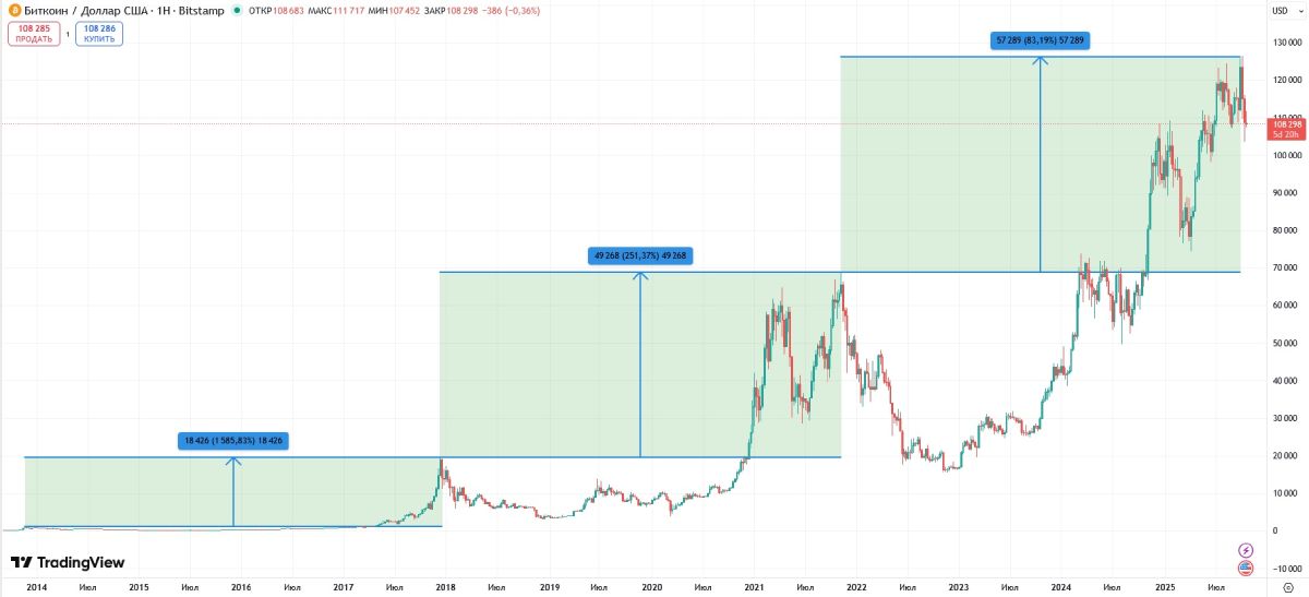 btc-price-tops
