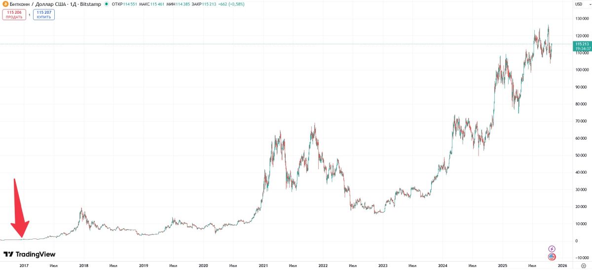 durant-btc-buy