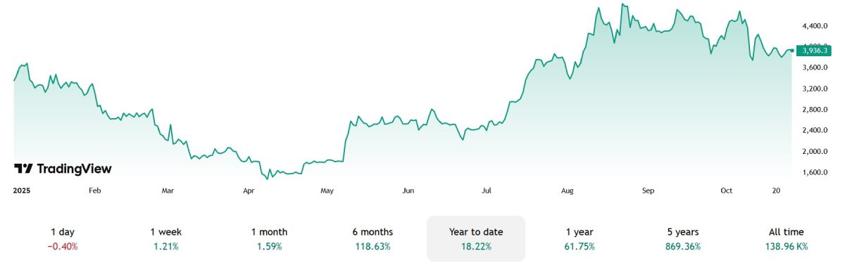 eth-price-26-october