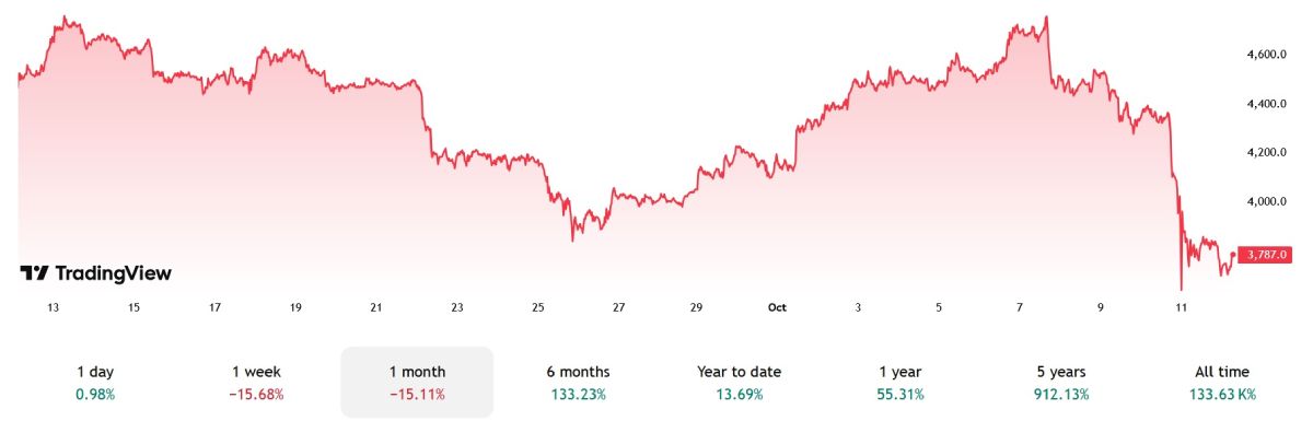 eth-price-drop