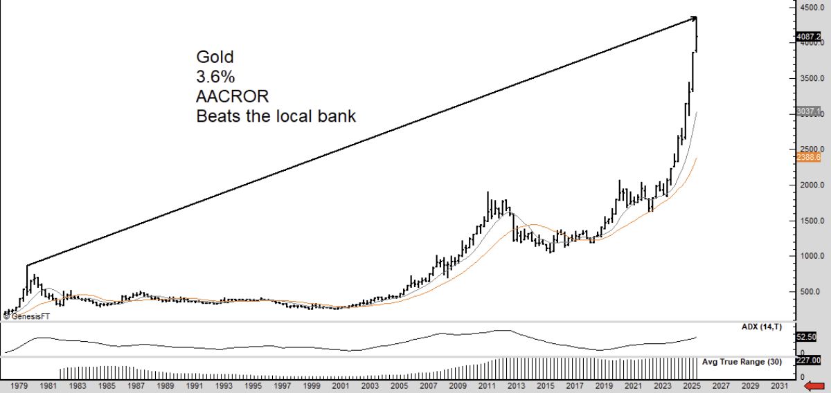 gold-price-brandt