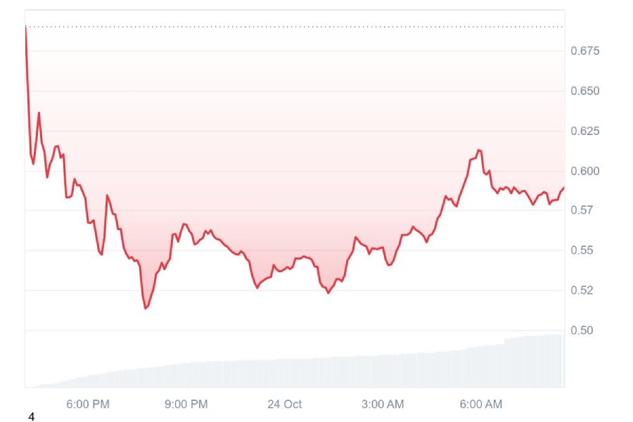 met-price-change-24-october