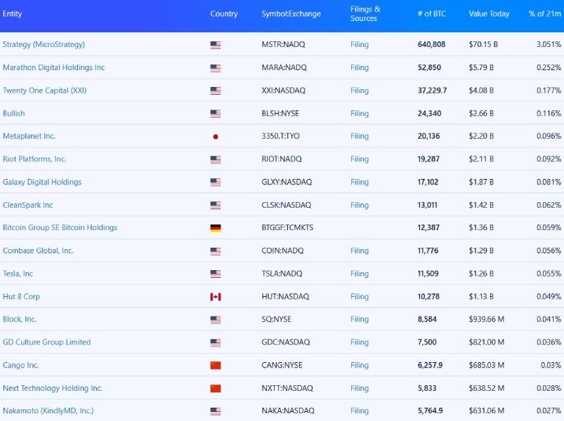 nakamoto-btc-holders-rating