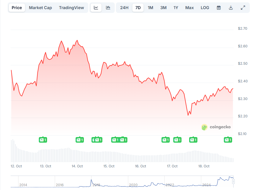 Opera Снимок_2025-10-18_214434_www.coingecko.com