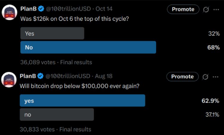 planb-btc-vote-results