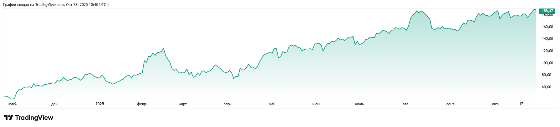 PLTR_2025-10-28_17-40-15