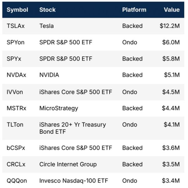 rwa-highest-market-cap