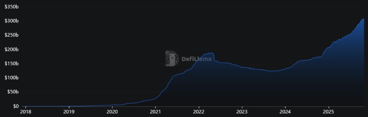 stablecoins-marketcap-30-october
