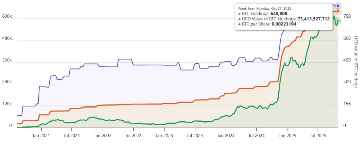 strategy-btc-stats-28-october