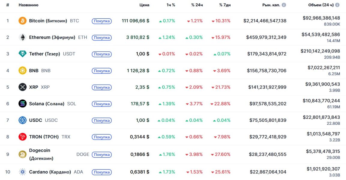 top-10-crypto-stats-12-october