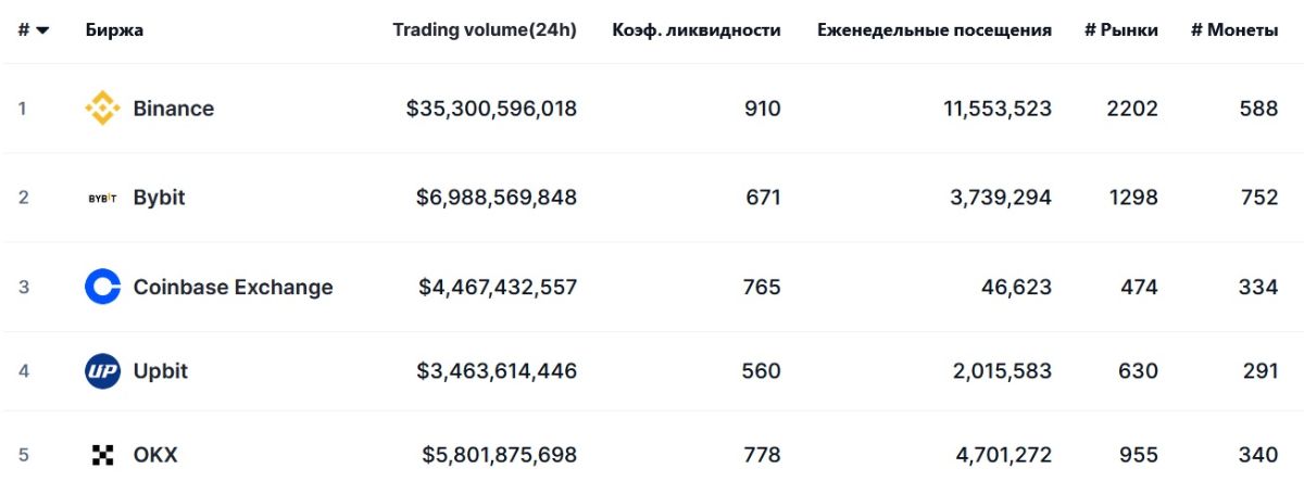 top-5-cex