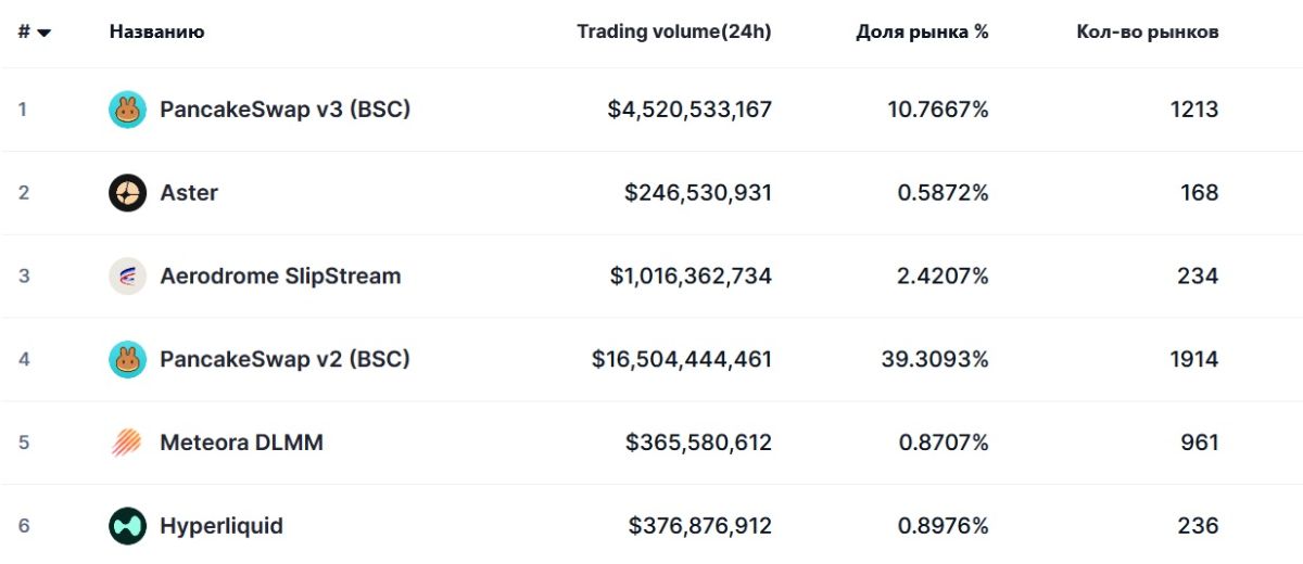 top-5-dex