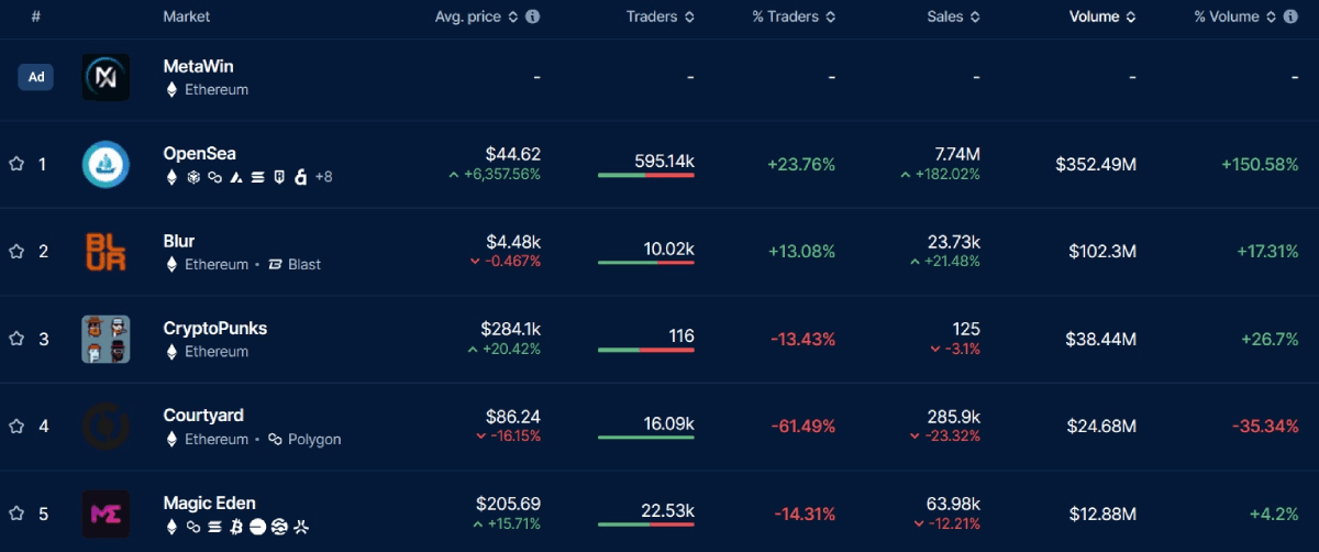 top-5-nft-19-october