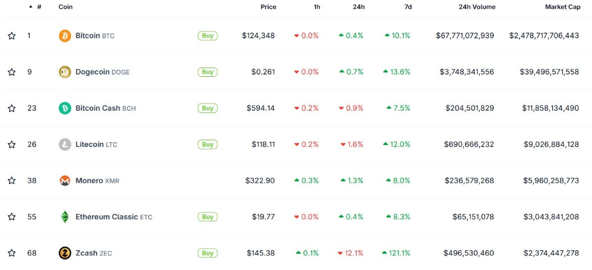 top-7-pow-crypto