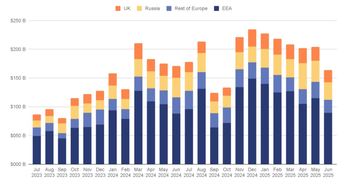 transactions-monthly-europe
