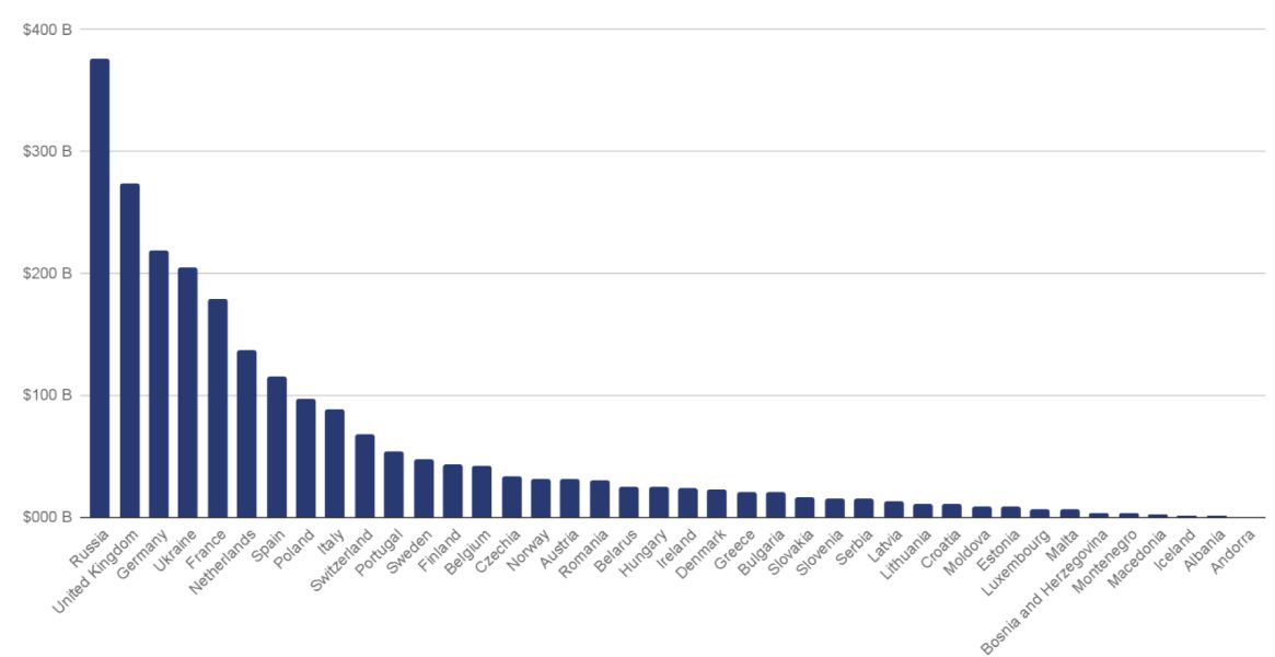 transactions-rating-europe