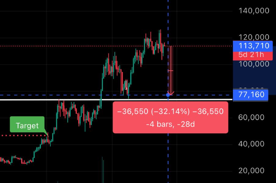 wynn-btc-graph-drop