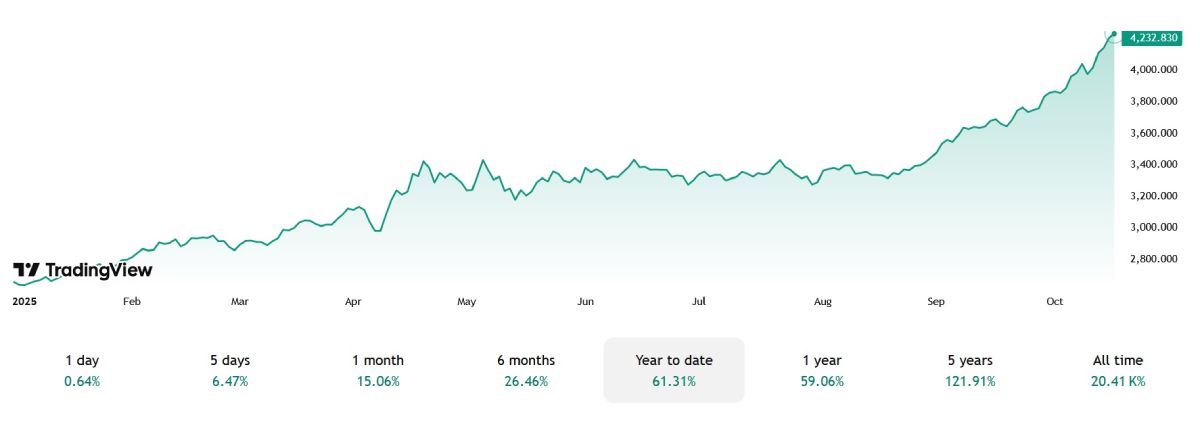 xau-price-16-october