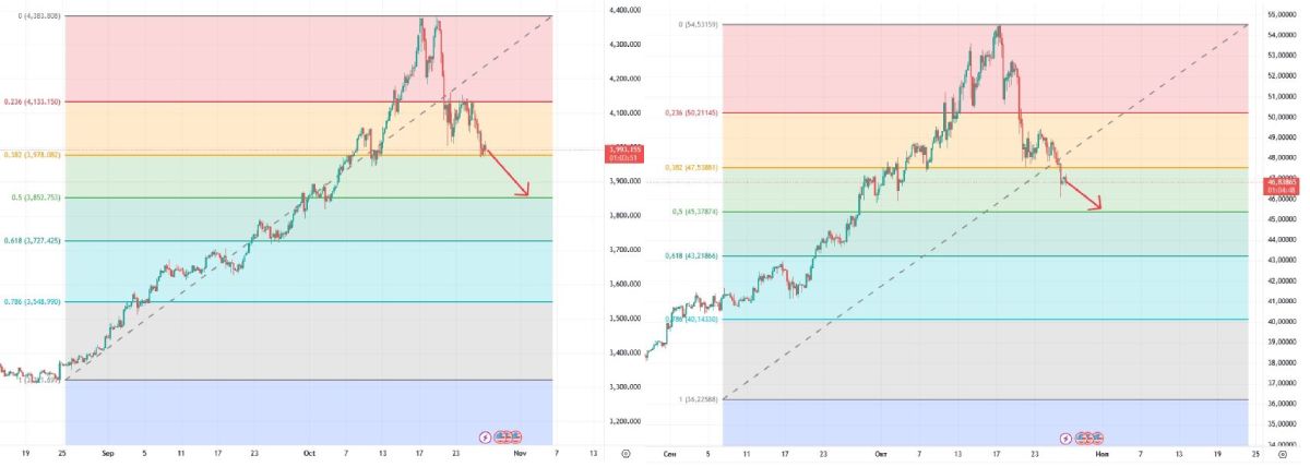 xau-xag-price-28-october