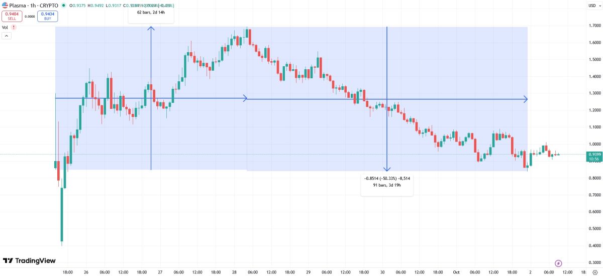 xpl-price-2-october