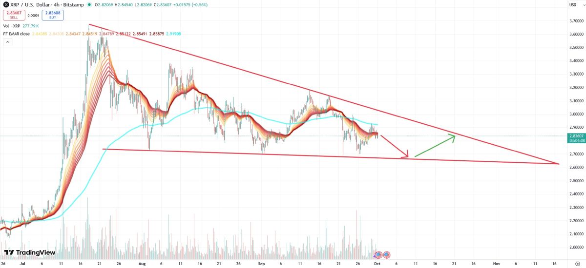 xrp-price-1-october